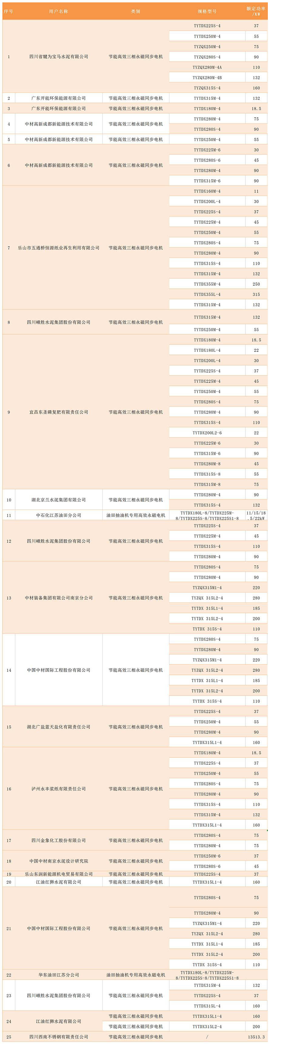 高效電機、軍品、其他銷售業(yè)績統(tǒng)計表.jpg
